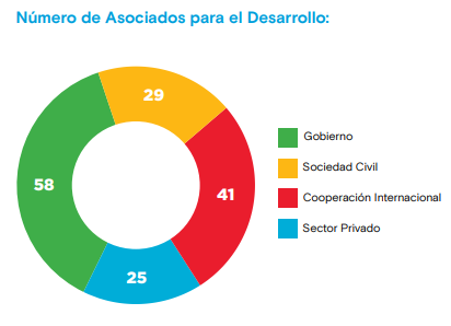 Asociados