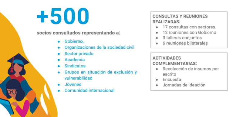 Más de 500 socios consultados