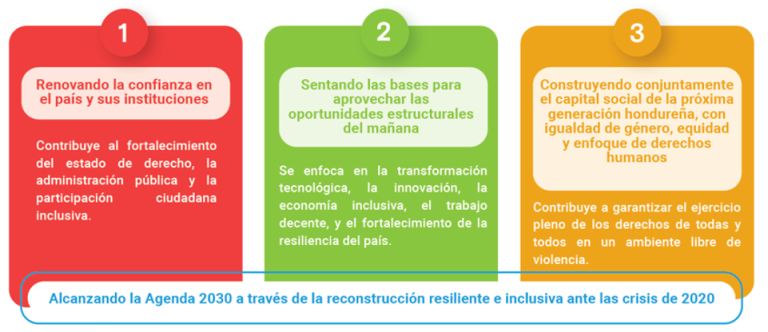 Agenda 2030